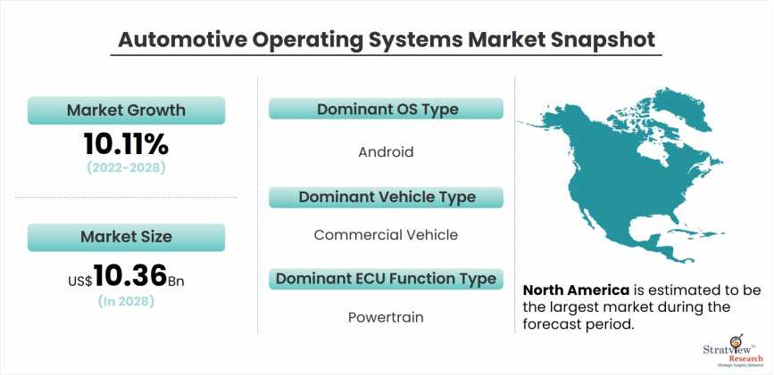 automotive-operating-systems-market-snapshot